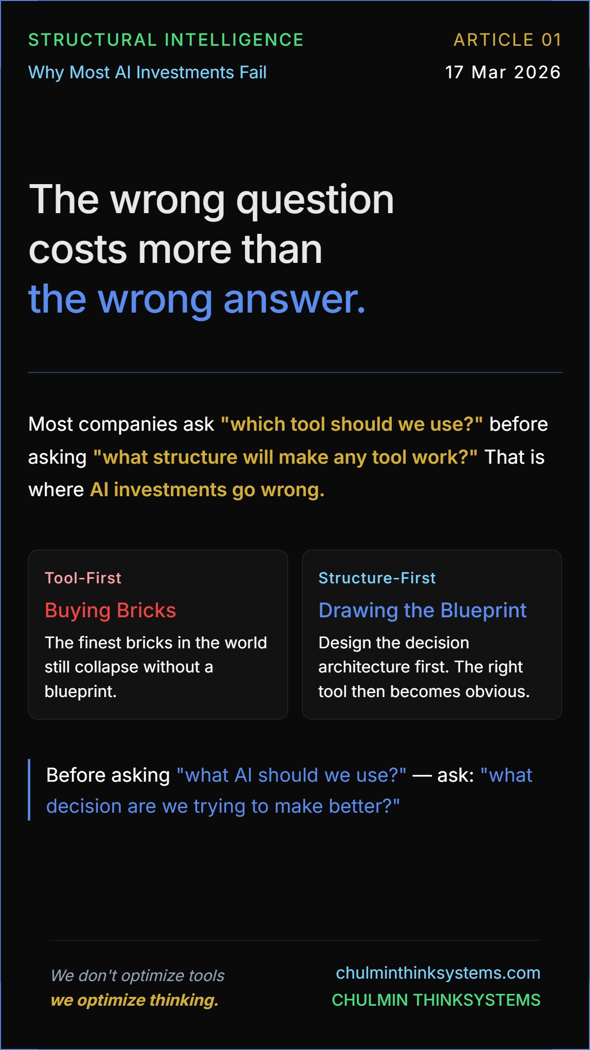 Article 01 — Why Most AI Investments Fail. The wrong question costs more than the wrong answer.