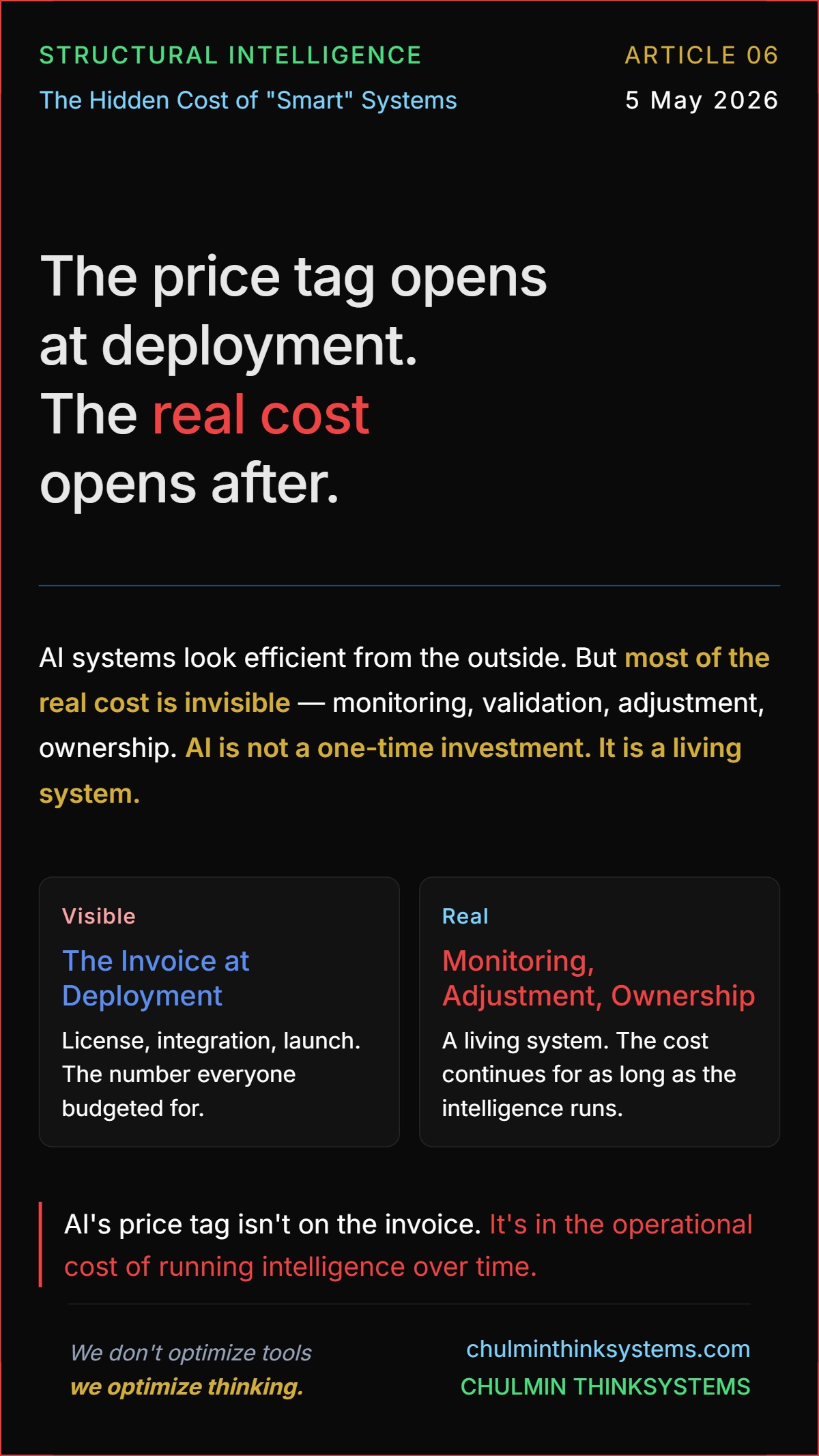 Article 06 — The Hidden Cost of Smart Systems. The price tag opens at deployment. The real cost opens after.